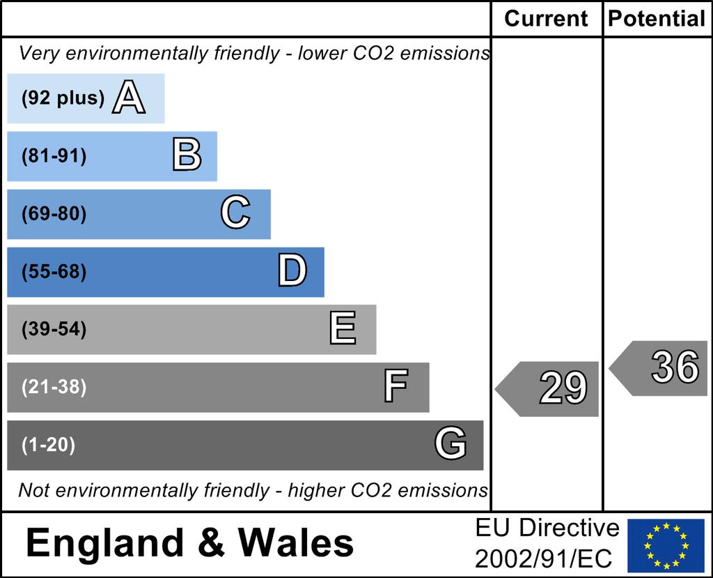 energy efficiency based on fuel costs and environmental impact based on carbon dioxide (CO ) emissions.