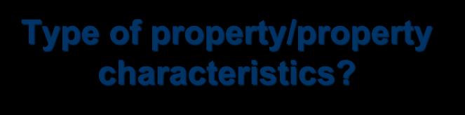 Type of property/property characteristics? Tax delinquent.