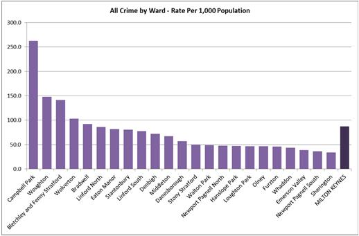 In relation to ASB per 1,000