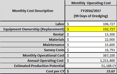 Documentation of Existing Workload and Costs 1-Year of Operational Data
