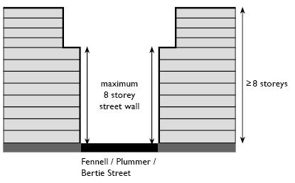 Diagram 3 Maximum 8 storey street wall height for buildings along Fennell/Plummer Streets