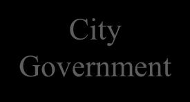 City Government City Land