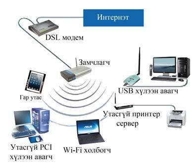 Интернэтэд холбогдох, ашиглах үйлчилгээг Интернэтийн үйлчилгээ үзүүлэгч байгууллага (Internet Service Provider - ISP)- уудаар дамжуулан авна.
