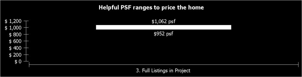 median asking PSF of $998 psf for currently active listings in Rambutan Road that are in the market for less than 2