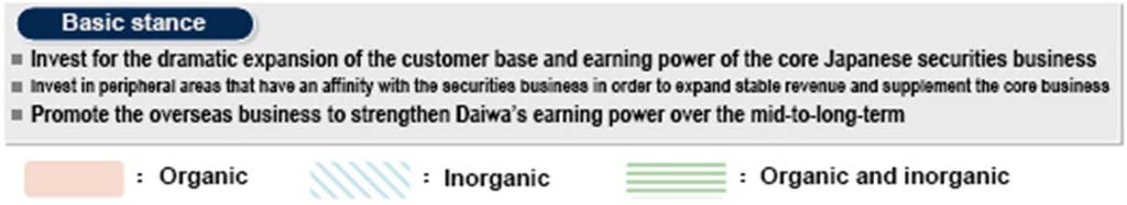 Daiwa Securities Group s Commitment in asset management business Daiwa Securities Group Inc.