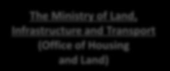 Land, Infrastructure and Transport (Office of Housing and Land) Province/Metro City