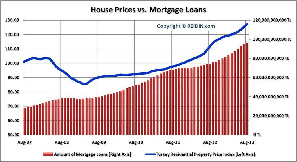 HOUSE PRICES VS.