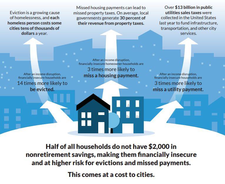 Eviction s Costs