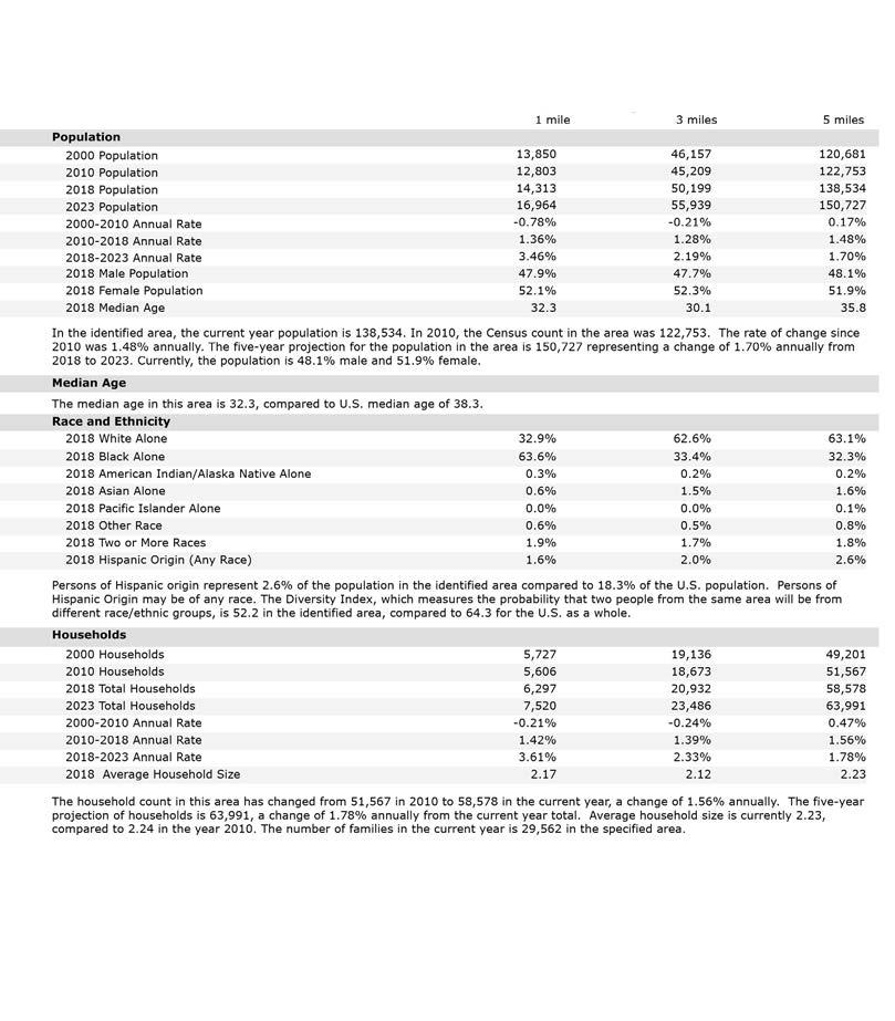 Demographics "Portions of this document include