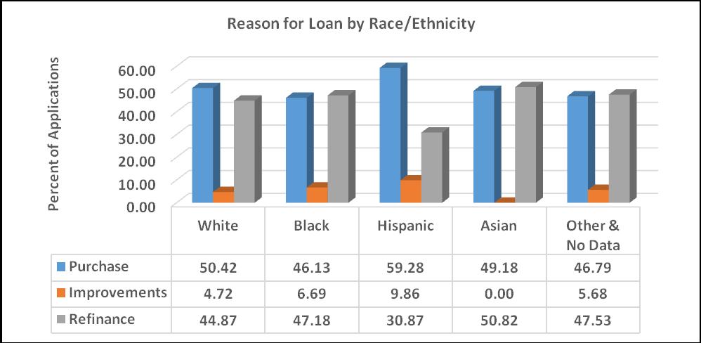 Figure 4 2012 Owner-Occupied Mortgage Loans by Race/Ethnicity of Applicant & Purpose of Loan Figure 5