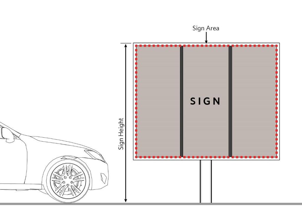 c. Drive-Thru Signs. Refer to Figure 156.10.D-C. Drive-Thru Sign. (1) Location. (a) Drive-thru signs are allowed for any drive-thru establishment.