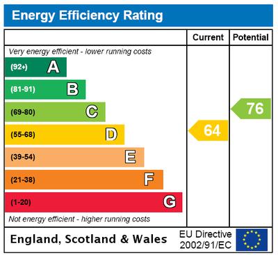 EPC 259,950 Energy Rating The energy efficiency rating is a measure of the overall efficiency of a home.