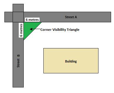 20. Corner Visibility Triangle : on a corner lot, any structure to be erected or vegetation shall not exceed a height of 0.9 metres (3.