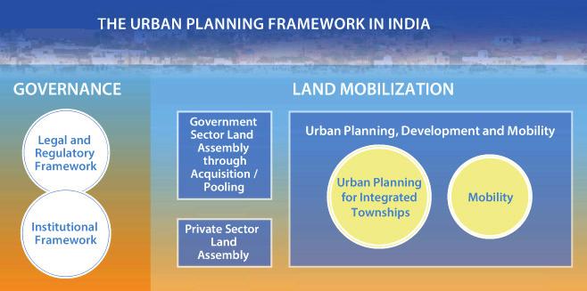 Expert Speak Focus of planners and architects in India is still predominantly on physical planning.