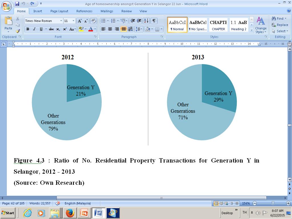 Main Findings In this research, we are looking into the population and transaction volume of Generation Y specifically