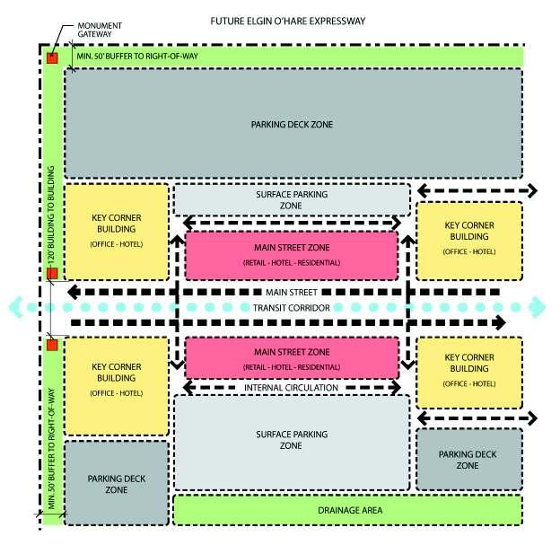 Section 7: Corridor Plan Figure 7.