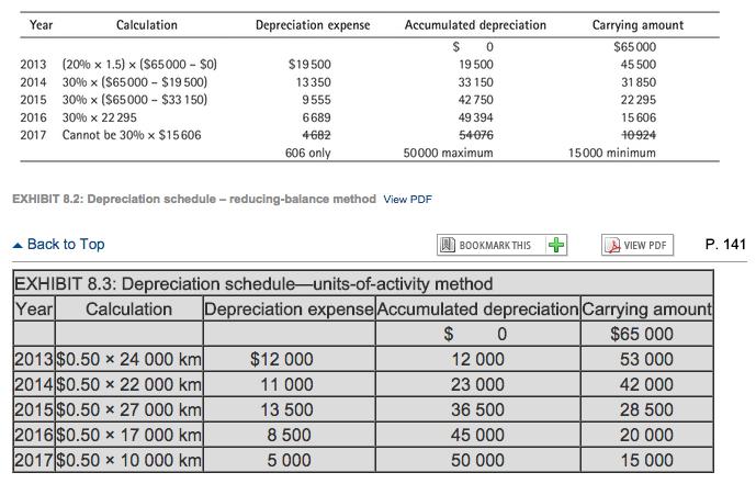 an estimate of an asset s lifetime activity - Depreciable amount is divided by estimated life, but instead of calculating depreciation expense per year, depreciation expense per unit is calculated -