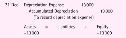 accounting treatment for expenditures made during the useful life of a non-current asset depends on whether they are classified as capital or revenue expenditures - Capital expenditure