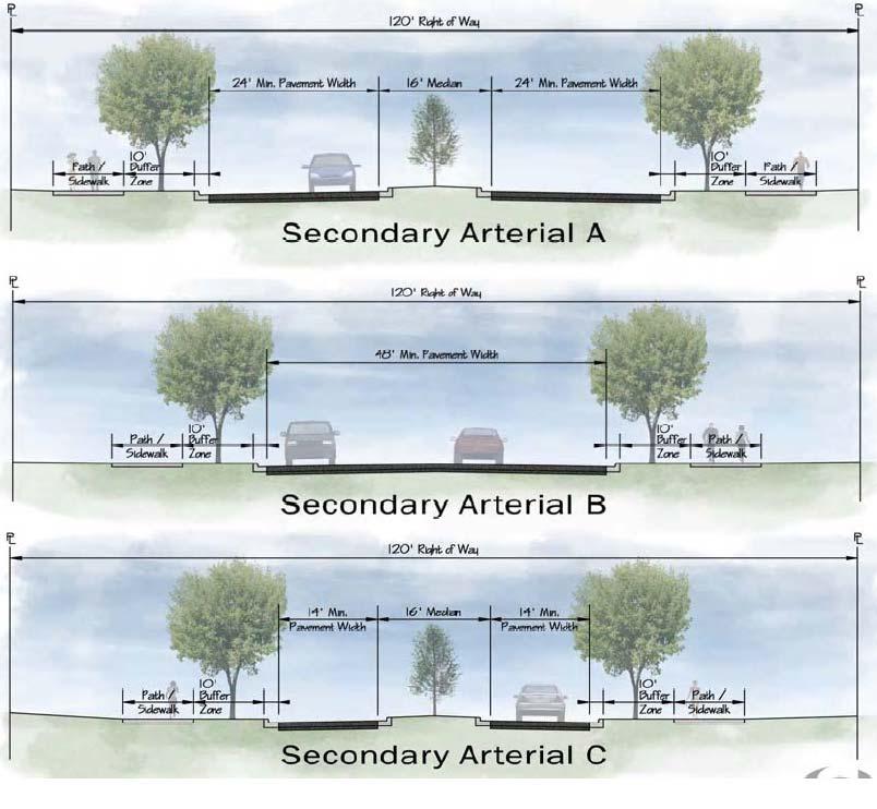 Section 25-3. Road Cross Section 1. US HWY 36, SR 267, and Ronald Reagan Parkway are classified as primary arterials within the Town of Avon s Thoroughfare Plan.