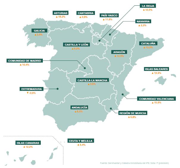 In terms of the data obtained in 2015, the communities that are expected to have the strongest growth in transaction activity are Asturias, Catalonia, the Basque Country, the Community of Madrid, La