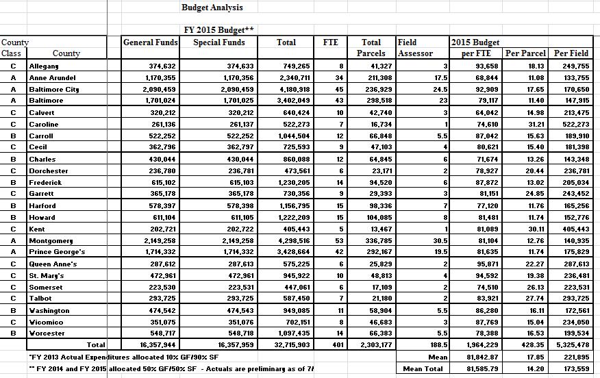 Assessment Budget Pages 179-181 Wm.