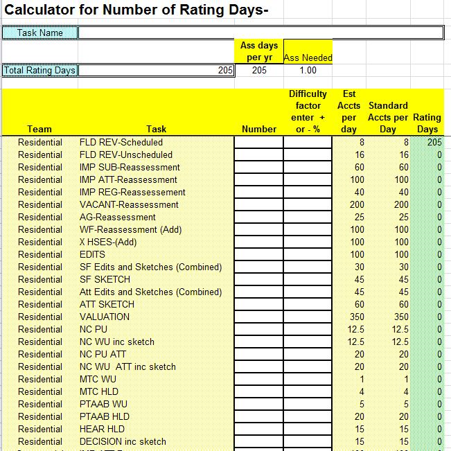 Calculator for Rating Days. Wm.