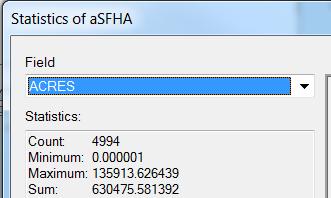 attribute table of the final asfha