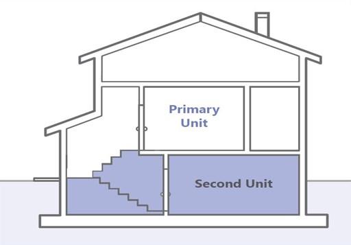 within dwellings or within accessory structures (i.e. such as above detached garage). See Figures 1 & 2.