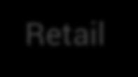 Retail platform + non-retail assets 6 MALL Retail Top retail