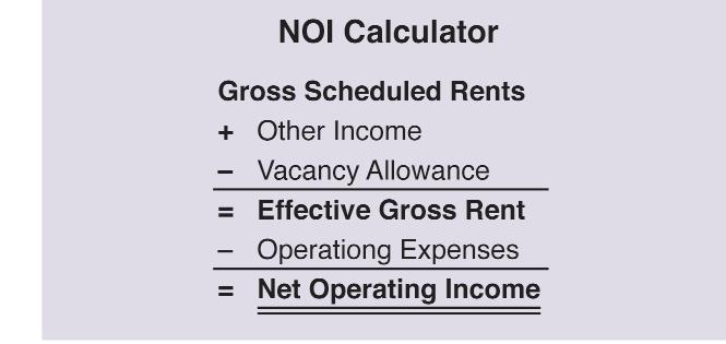 Chapter 4 Net Operating Income Now that you have estimated the Effective Gross Income and your operating expenses, you can now estimate a property s net operating income ( NOI ).