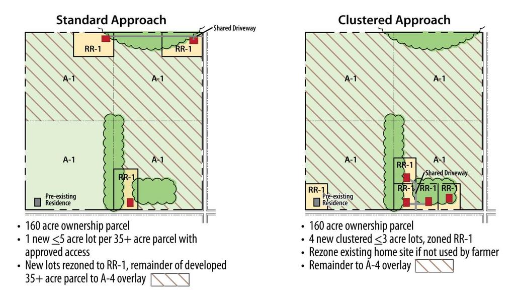 Figure D: Residential Development Approaches within Planned Farmland Preservation Areas 6.