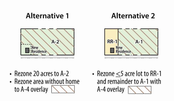 Figure E: Alternative Rezoning Approaches for Pre-1984 Substandard (<35 acre) A-1 Lots with Non-Farm Residence Siting Policies for Residential Development in Farmland Preservation Area Except where a