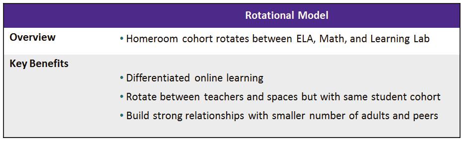 The chart below summarizes what Rocketship believes to be the key developmental benefits of the rotational model.