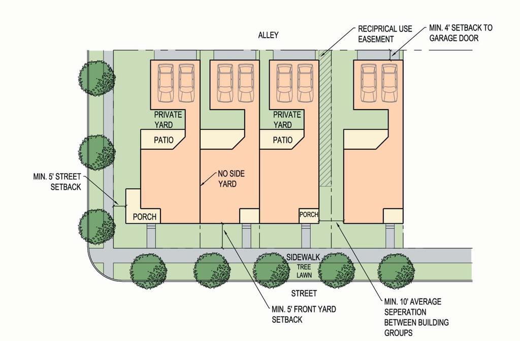 Townhome Lot building mass lot requirements additional standards building height - 40 measured from average fi nished grade to average roof height building coverage - 80% development coverage - 90%