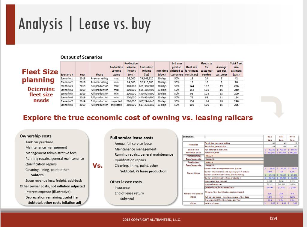 vs. Buy Strategic considerations Lease vs.