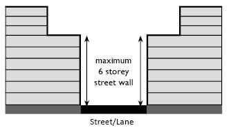 building width at the street frontage.