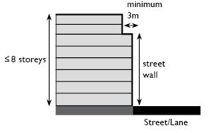 Setbacks above the street wall from new and existing streets and laneways Table 4: Setbacks above the street wall from new and existing streets and laneways Preferred Setback Any part of the building