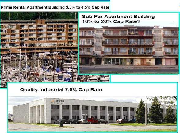 15 Cap Rates depend on the Property Type As well as the location, quality of tenant and future