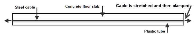 38 Failure of post tensioning floor slab