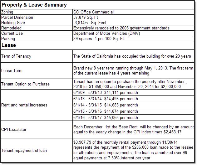 50 This is a hybrid lease. A Gross Indexed Lease with a very modest escalation clause. Base Rent: $44.40 Very high. What if they move out?