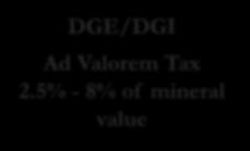 5% - 8% of mineral value REGIONAL