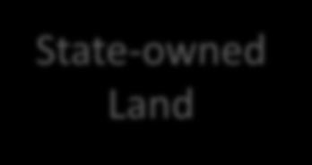 use right Unused Land Other land