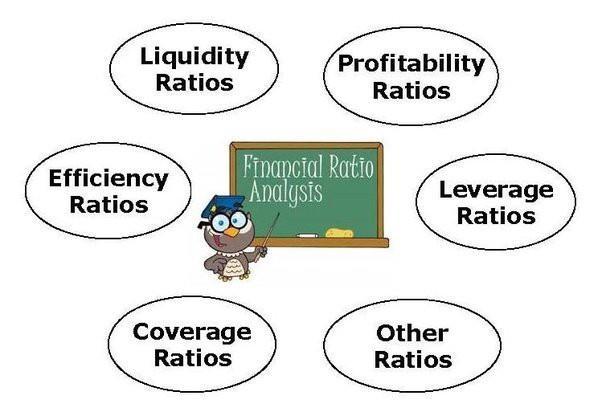 Key Ratios To Consider Leverage Debt to Equity Debt to Tangible Net Worth Liquidity Current Ratio Quick Ratio Efficiency A/R