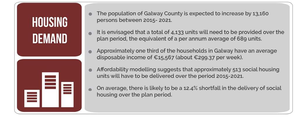 Appendix II // Galway County Housing Strategy Summary 3.