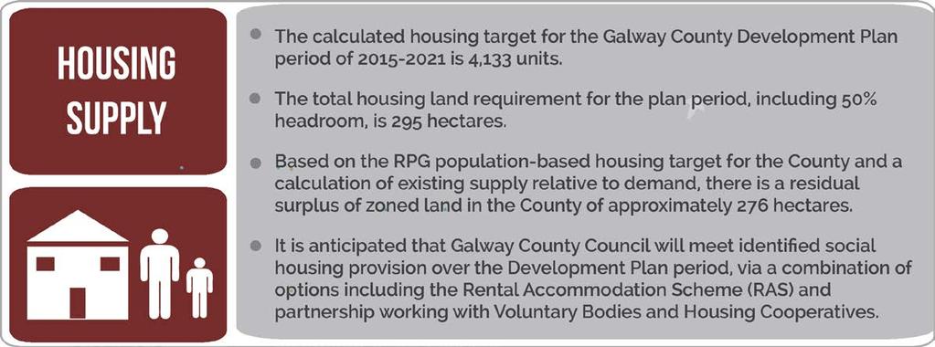 Appendix II // Galway County Housing Strategy 4 Housing Supply This section of the strategy examines past and projected future housing supply, by providing analysis on recent house completions and