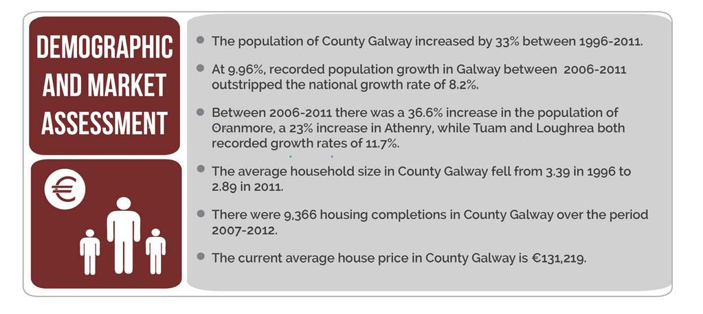 Appendix II // Galway County Housing Strategy 2. Housing in Galway: A Demographic and Market Assessment 2.