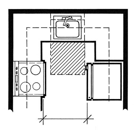 Clearance in U-Shaped Kitchens sink with removable base cabinet Ref 30 x 48 clear floor space for forward approach 40 min.
