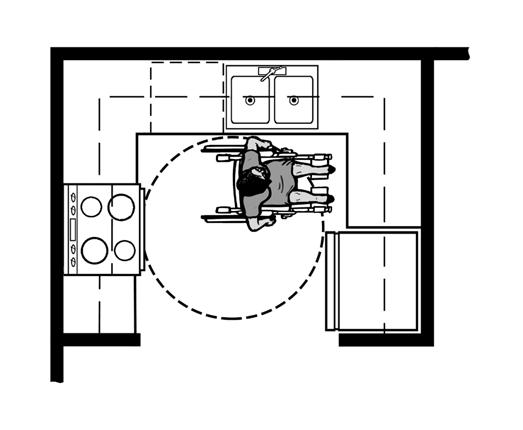 Typical U Shaped Kitchen DW Ref 60 diameter turning space for parallel approach to sink Typical U Shaped Kitchen A typical U-shaped kitchen with a sink and a dishwasher located at the base of the U.