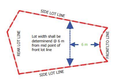 For a reverse pie lot, the lot width is the horizontal distance between the side lot lines measured 22 metres from the front lot line.