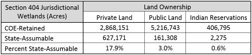Wetlands by Land Ownership NE MN contains more